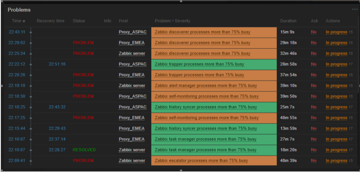 zabbix too many processes