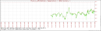 temperature_graph.png