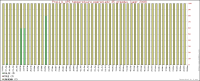 availability_graph.png