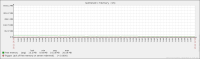 redmine01-graph.png