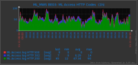 http_codes_stacked.jpg