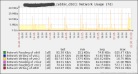 zabbix_db_network.png