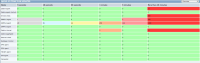 zabbix_queue.jpg