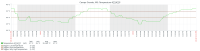 zabbix-graphic-temperature-emojs.png