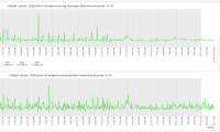 utlil_preprocessing_manager_workers.png