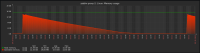 linux-memory-usage.PNG