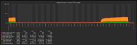 linux-cpu-usage.PNG