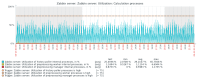 Getting data via API.png