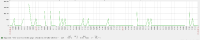 zabbix_graph_issue4_graph_latest_data.png