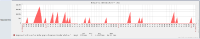 zabbix_graph_issue5_graph_web_monitoring.png