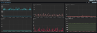 zabb_serv_perf.jpg