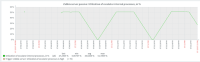 Scalator Graph.png