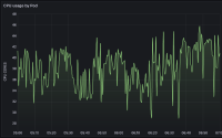 pod-cpu-usage-proxy-7-0-17.png
