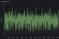 pod-cpu-usage-proxy-7-0-20.png