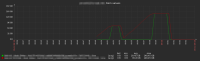 vfs.dir.size_vs_wmi_chart.png