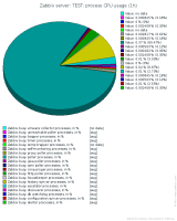 pie-chart-750px.png
