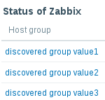 status-of-zabbix.png