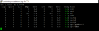 zabbix DB busy time idle periods.png