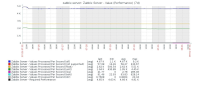 Zabbix Server - Value Performance.JPG