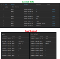 latestdata_dashboard_comparison.png