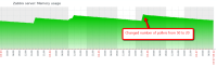 changed_number_of_pollers.png